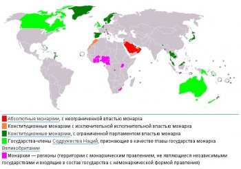 Сегодняшняя монархия.